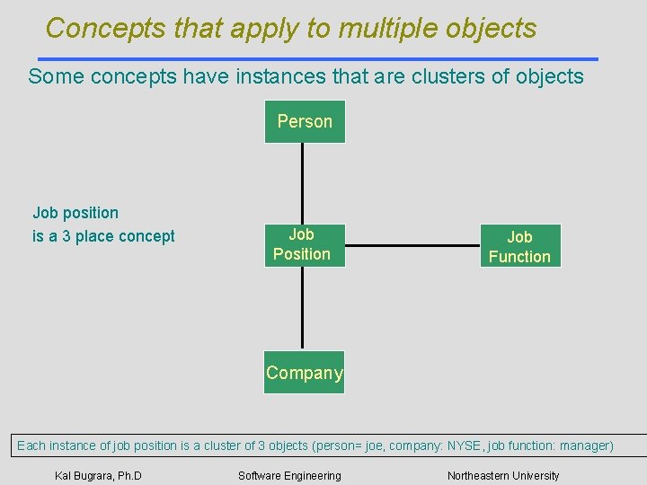 Concepts that apply to multiple objects Some concepts have instances that are clusters of