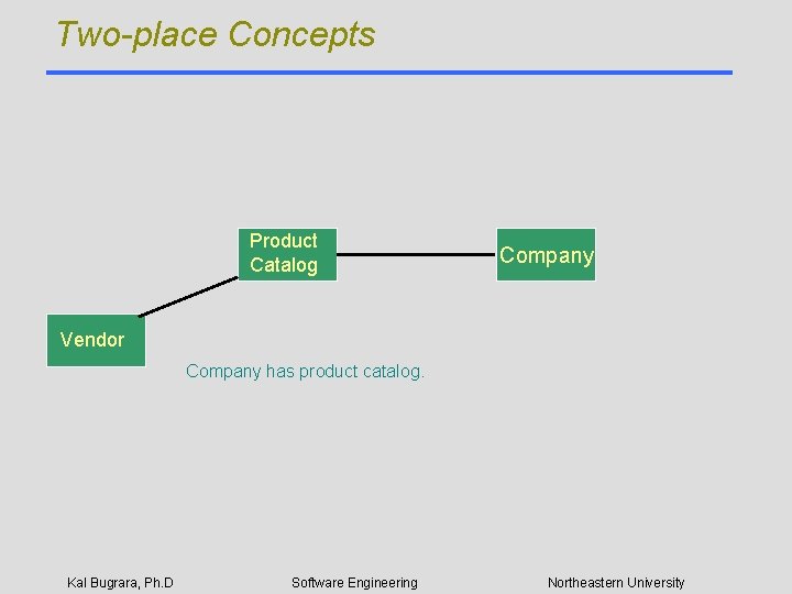 Two-place Concepts Product Catalog Company Vendor Company has product catalog. Kal Bugrara, Ph. D