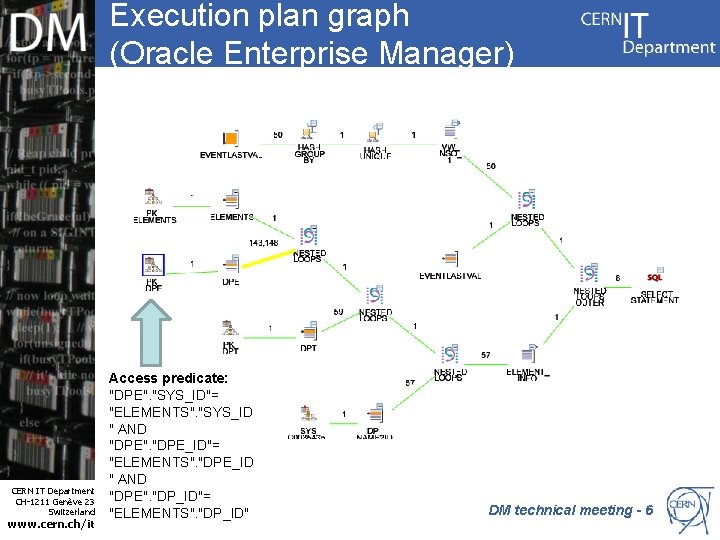 Execution plan graph (Oracle Enterprise Manager) CERN IT Department CH-1211 Genève 23 Switzerland www.