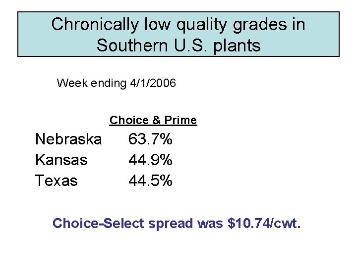 Chronically low quality grades in Southern U. S. plants Week ending 4/1/2006 Choice &