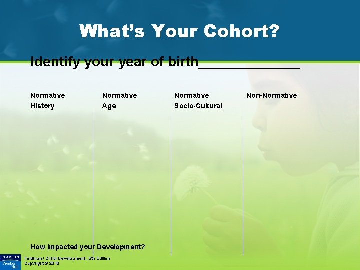 What’s Your Cohort? Identify your year of birth_______ Normative History Normative Age How impacted