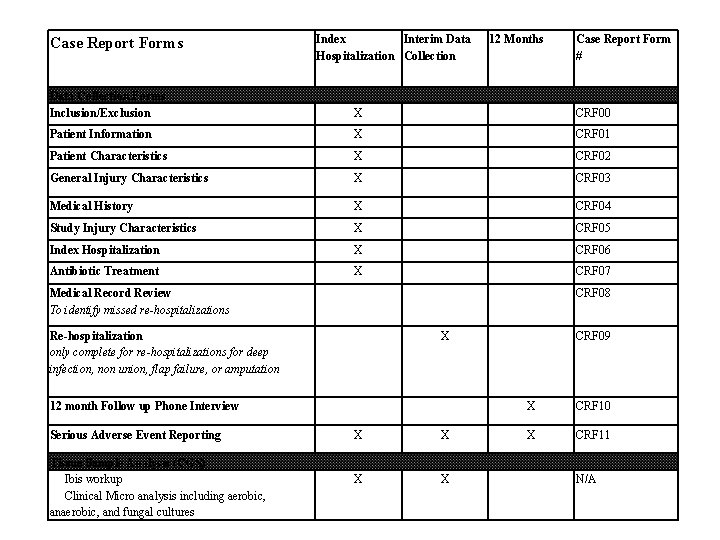 Case Report Forms Index Interim Data Hospitalization Collection 12 Months Case Report Form #