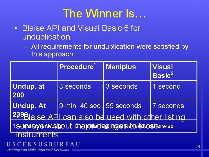 The Winner Is… • Blaise API and Visual Basic 6 for unduplication. – All