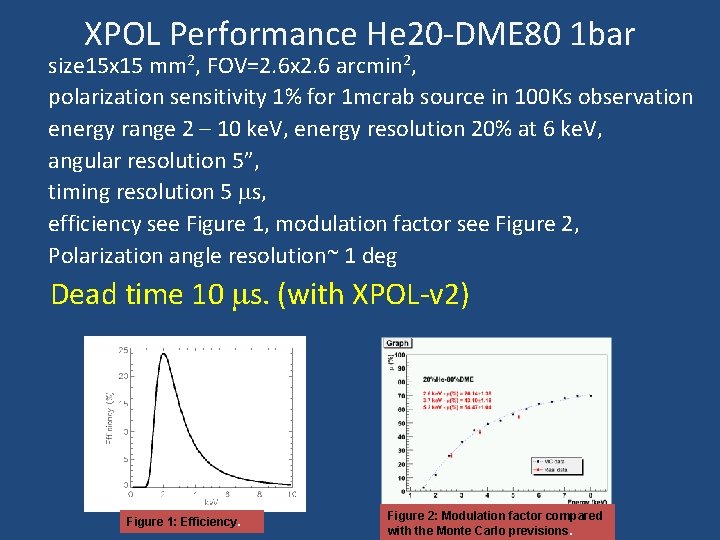 XPOL Performance He 20 -DME 80 1 bar size 15 x 15 mm 2,