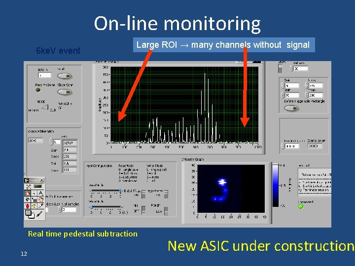 On-line monitoring 6 ke. V event Large ROI → many channels without signal Real