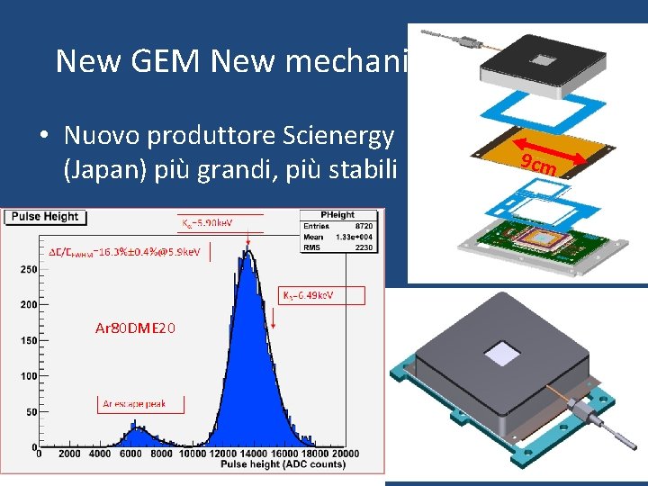 New GEM New mechanics • Nuovo produttore Scienergy (Japan) più grandi, più stabili Ar