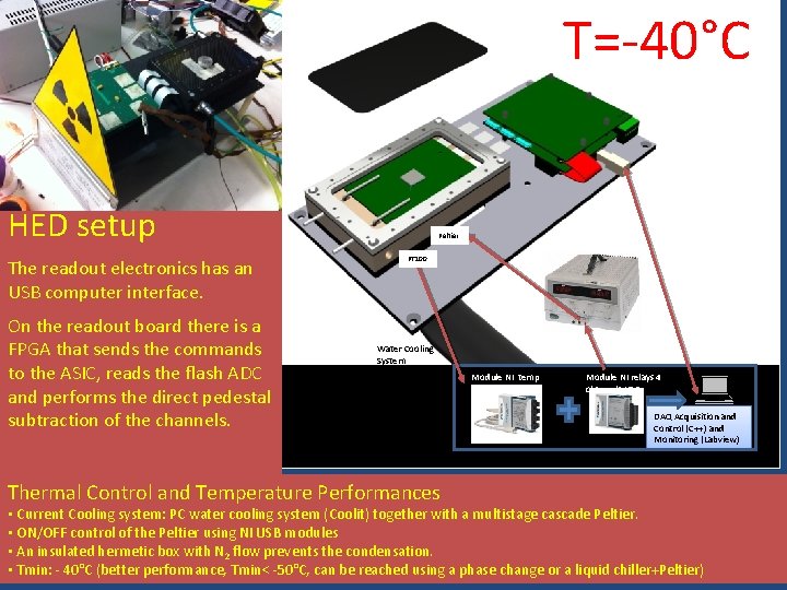 T=-40°C HED setup The readout electronics has an USB computer interface. On the readout