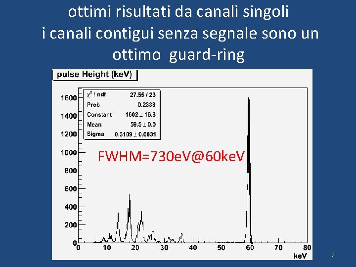 ottimi risultati da canali singoli i canali contigui senza segnale sono un ottimo guard-ring