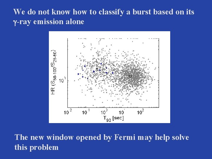 We do not know how to classify a burst based on its g-ray emission