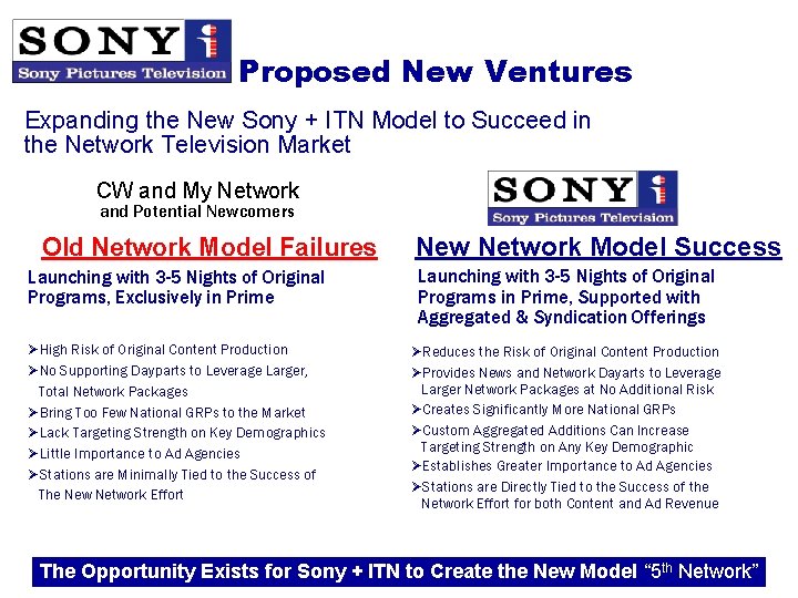 Proposed New Ventures Expanding the New Sony + ITN Model to Succeed in the