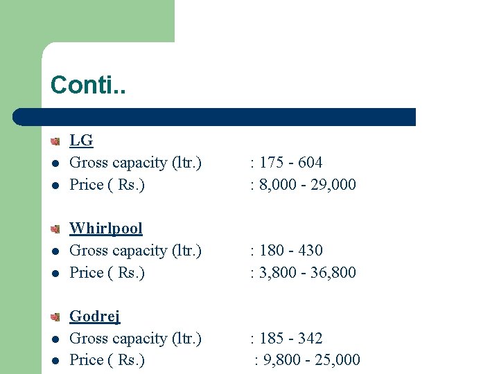 Conti. . l l l LG Gross capacity (ltr. ) Price ( Rs. )