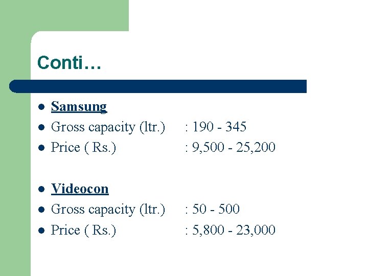 Conti… l l l Samsung Gross capacity (ltr. ) Price ( Rs. ) :