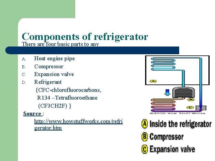 Components of refrigerator There are four basic parts to any refrigerator. A. Heat engine