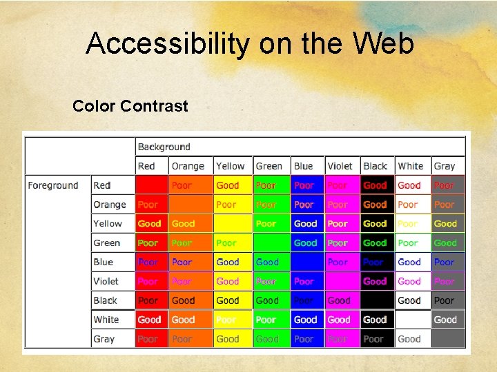 Accessibility on the Web Color Contrast 