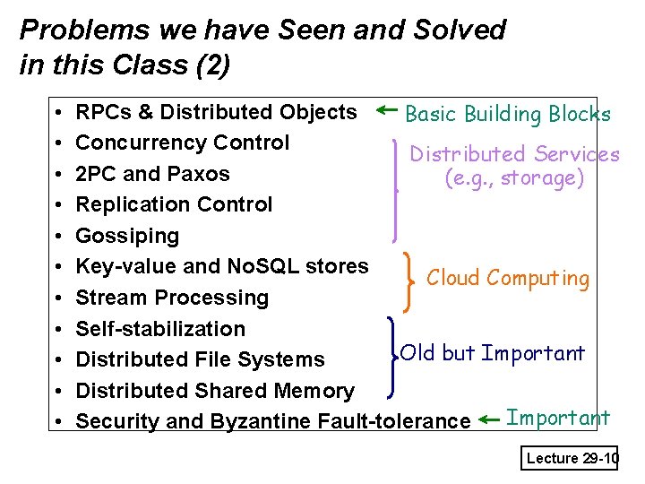 Problems we have Seen and Solved in this Class (2) • • • RPCs