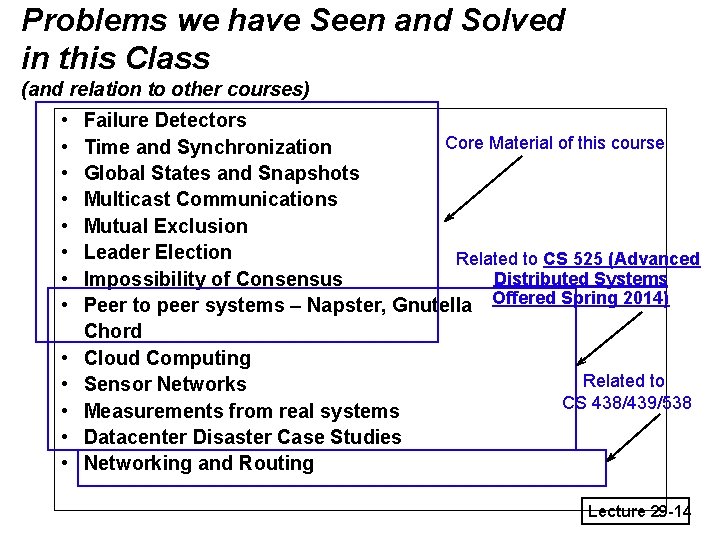 Problems we have Seen and Solved in this Class (and relation to other courses) Problems we have Seen and Solved in this Class (and relation to other courses)