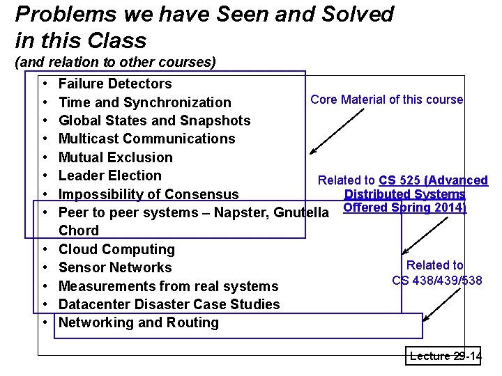 Problems we have Seen and Solved in this Class (and relation to other courses)