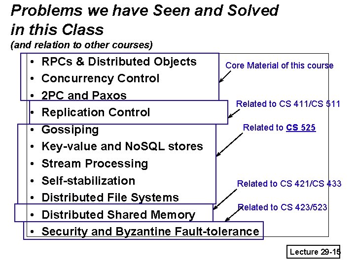 Problems we have Seen and Solved in this Class (and relation to other courses)