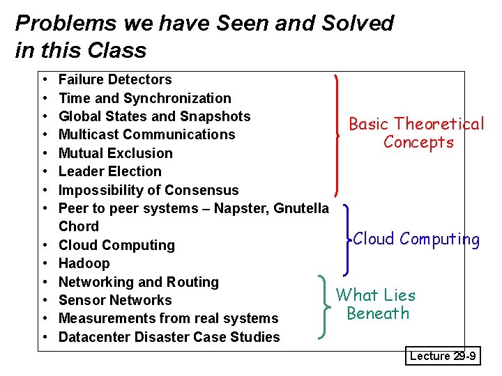 Problems we have Seen and Solved in this Class • • • • Failure Problems we have Seen and Solved in this Class • • • • Failure