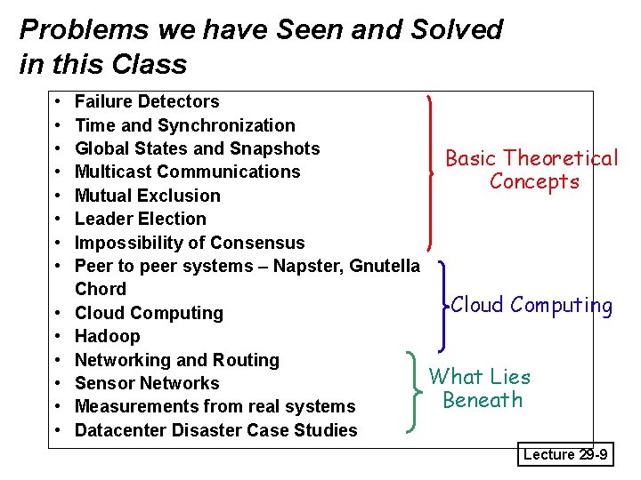 Problems we have Seen and Solved in this Class • • • • Failure