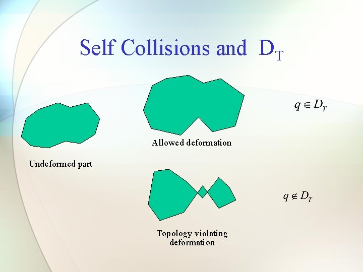 Self Collisions and DT Allowed deformation Undeformed part Topology violating deformation 