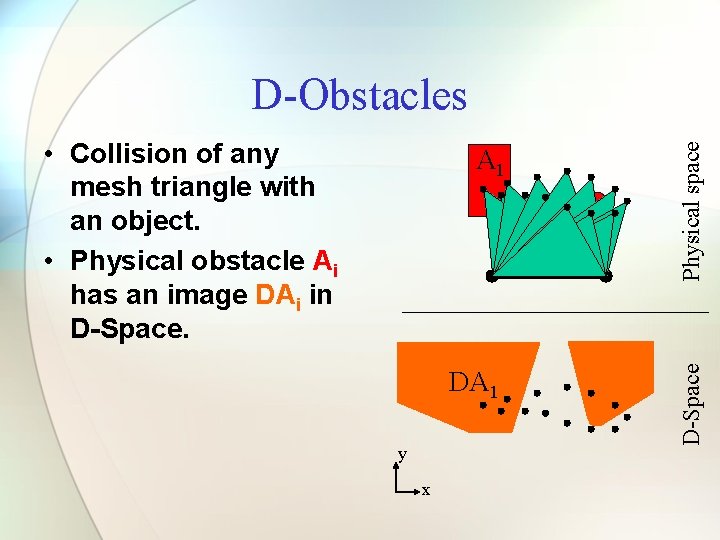 y x A 1 Physical space • Collision of any mesh triangle with an