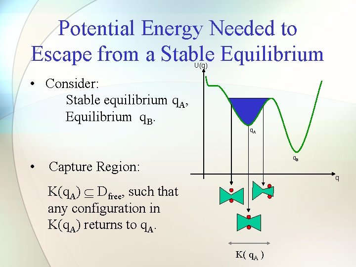 Potential Energy Needed to Escape from a Stable Equilibrium U(q) • Consider: Stable equilibrium