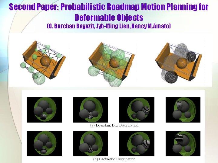 Second Paper: Probabilistic Roadmap Motion Planning for Deformable Objects (O. Burchan Bayazit, Jyh-Ming Lien,