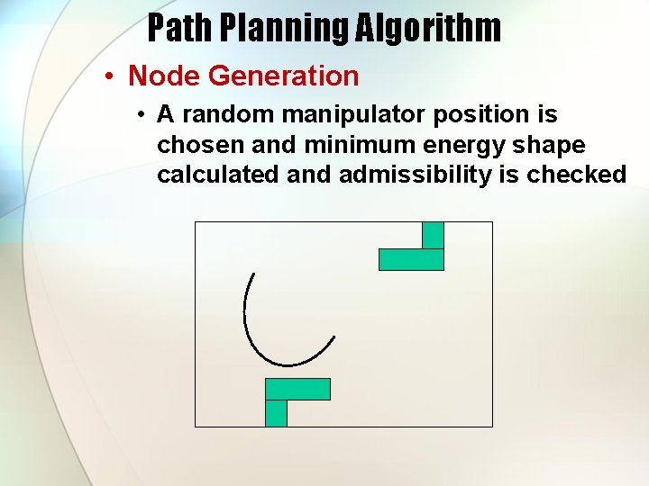 Path Planning Algorithm • Node Generation • A random manipulator position is chosen and