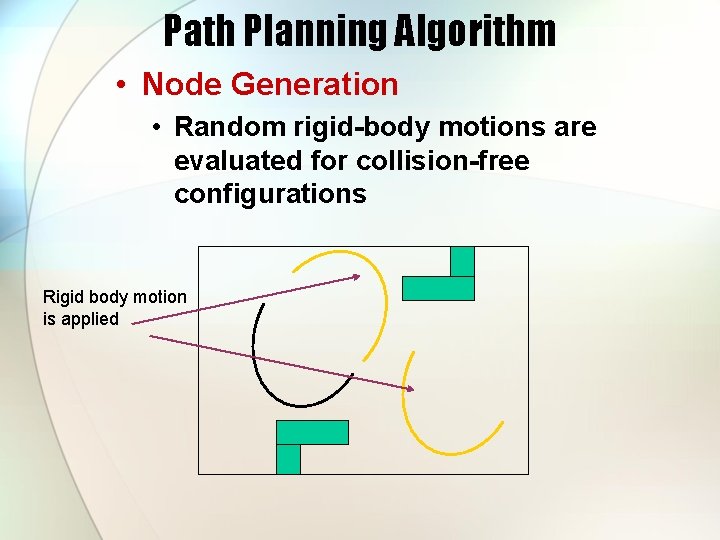 Path Planning Algorithm • Node Generation • Random rigid-body motions are evaluated for collision-free