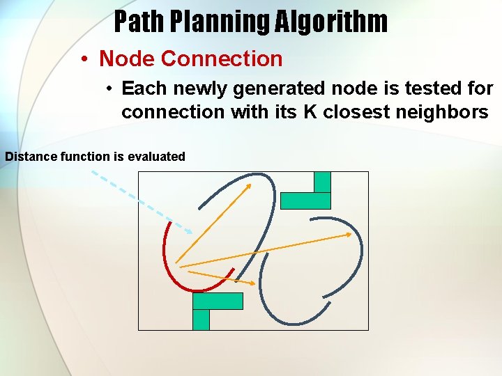 Path Planning Algorithm • Node Connection • Each newly generated node is tested for