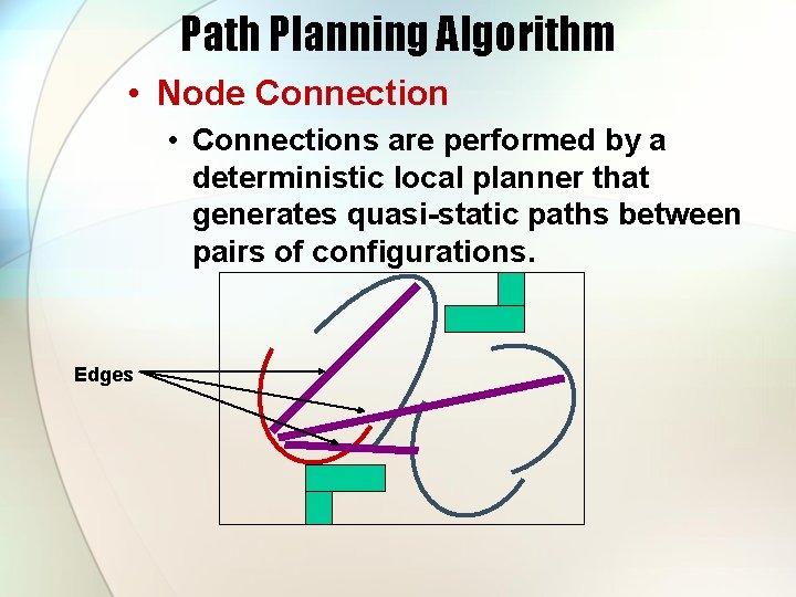 Path Planning Algorithm • Node Connection • Connections are performed by a deterministic local