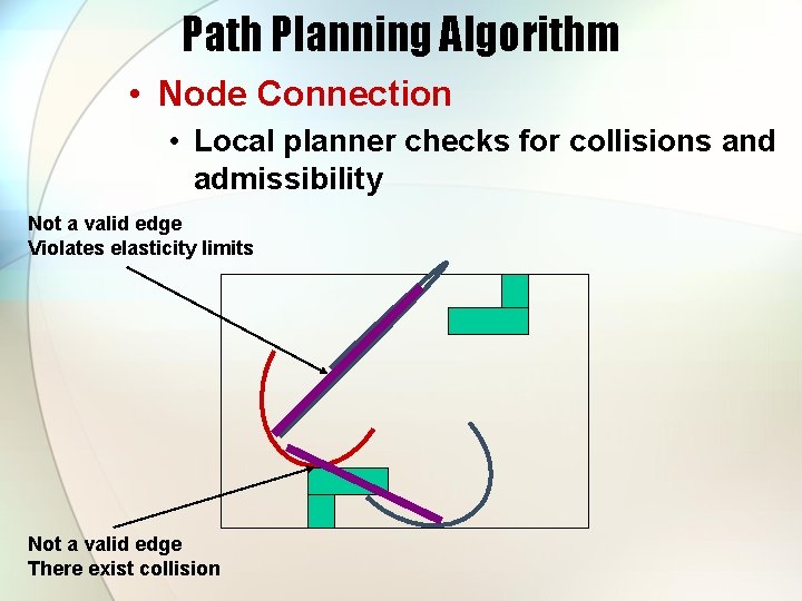 Path Planning Algorithm • Node Connection • Local planner checks for collisions and admissibility