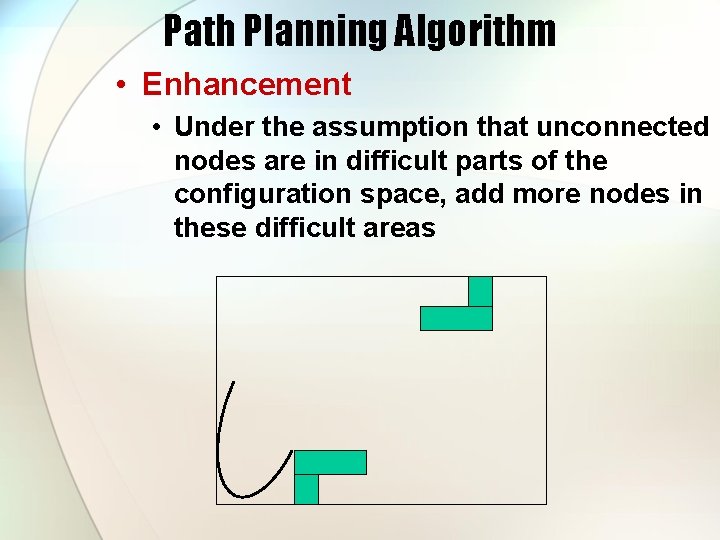 Path Planning Algorithm • Enhancement • Under the assumption that unconnected nodes are in