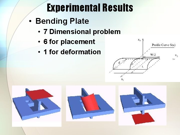 Experimental Results • Bending Plate • 7 Dimensional problem • 6 for placement •