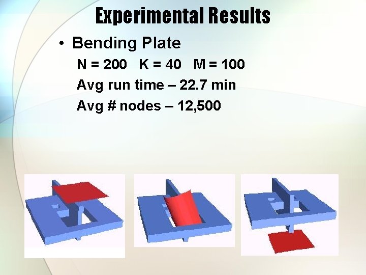 Experimental Results • Bending Plate N = 200 K = 40 M = 100