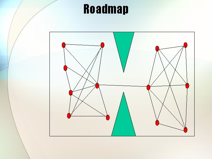 Roadmap 
