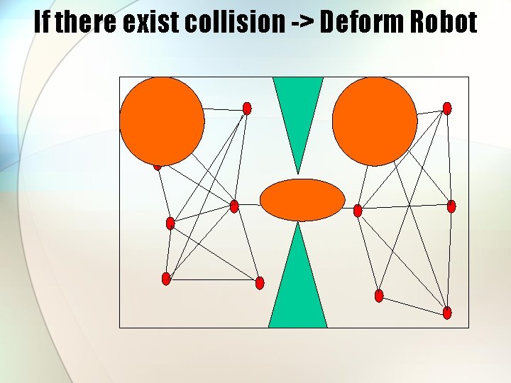 If there exist collision -> Deform Robot 