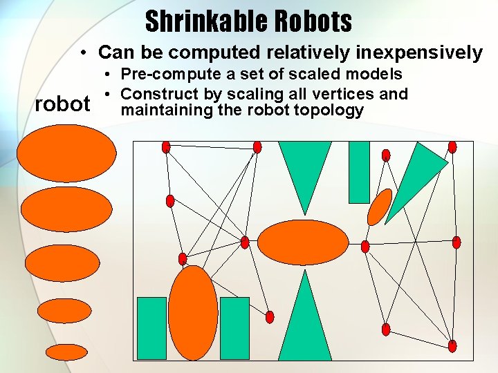 Shrinkable Robots • Can be computed relatively inexpensively robot • Pre-compute a set of