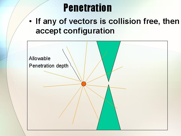 Penetration • If any of vectors is collision free, then accept configuration Allowable Penetration