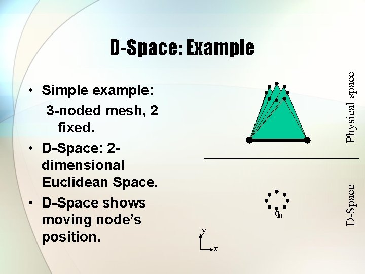 q 0 y x D-Space • Simple example: 3 -noded mesh, 2 fixed. •