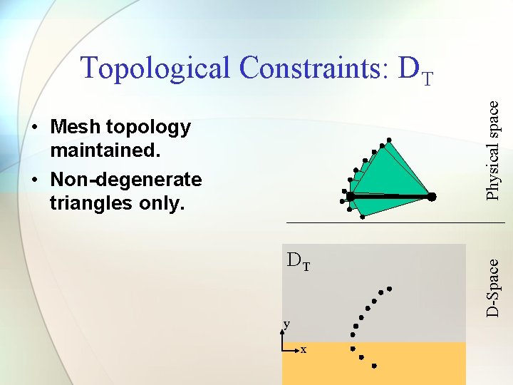  • Mesh topology maintained. • Non-degenerate triangles only. DT y x D-Space Physical