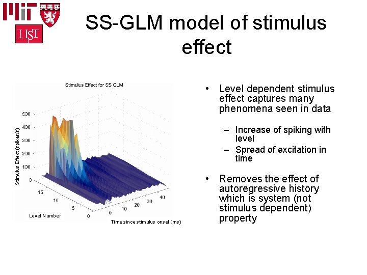 SS-GLM model of stimulus effect • Level dependent stimulus effect captures many phenomena seen