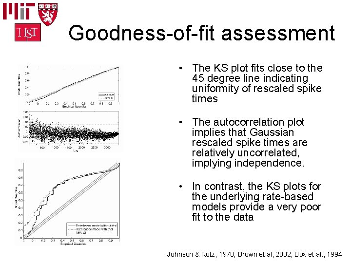 Goodness-of-fit assessment • The KS plot fits close to the 45 degree line indicating