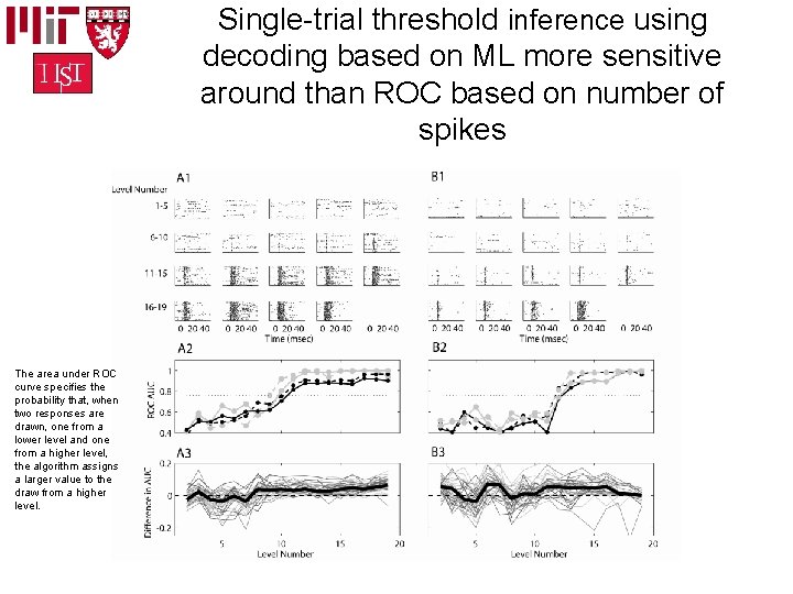 Single-trial threshold inference using decoding based on ML more sensitive around than ROC based