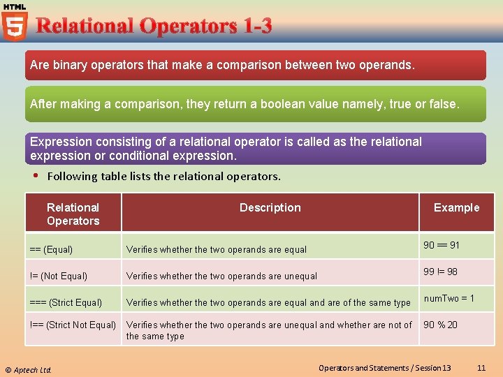 Are binary operators that make a comparison between two operands. After making a comparison,