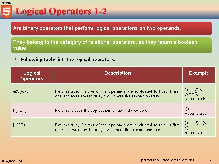 Are binary operators that perform logical operations on two operands. They belong to the