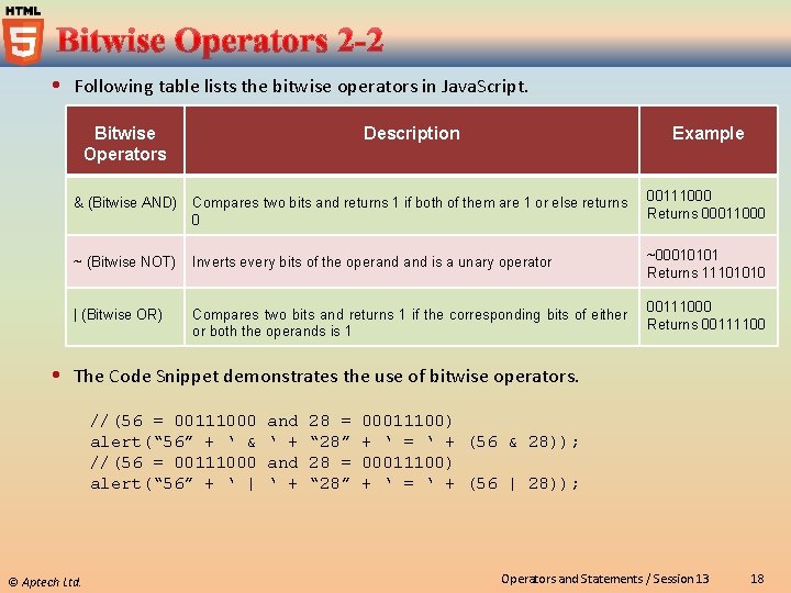  Following table lists the bitwise operators in Java. Script. Bitwise Operators Description Example