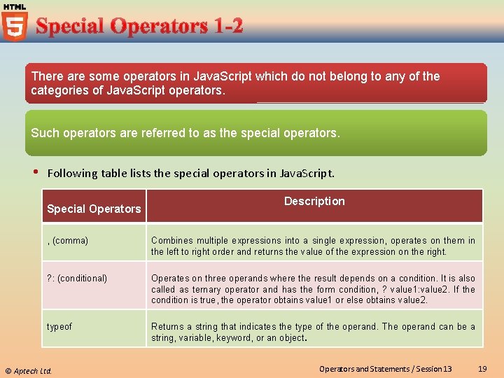 There are some operators in Java. Script which do not belong to any of