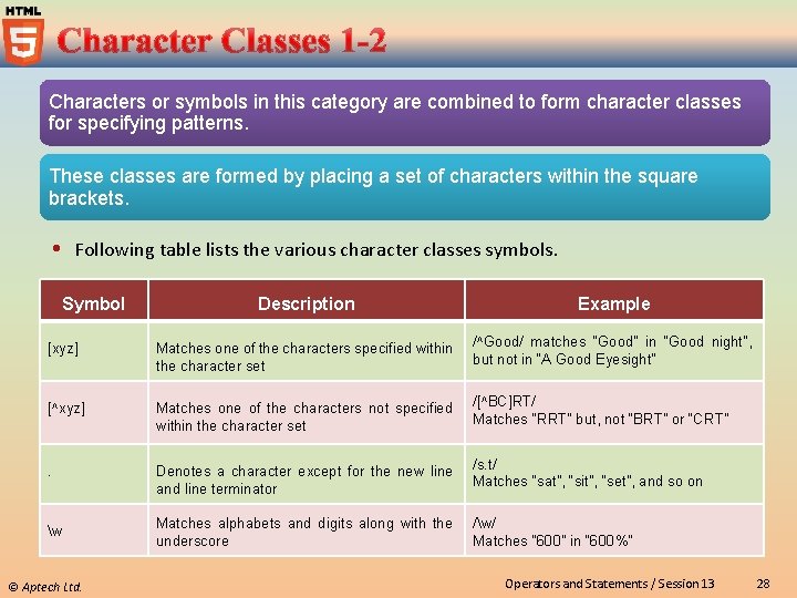 Characters or symbols in this category are combined to form character classes for specifying